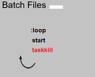 batch with loop